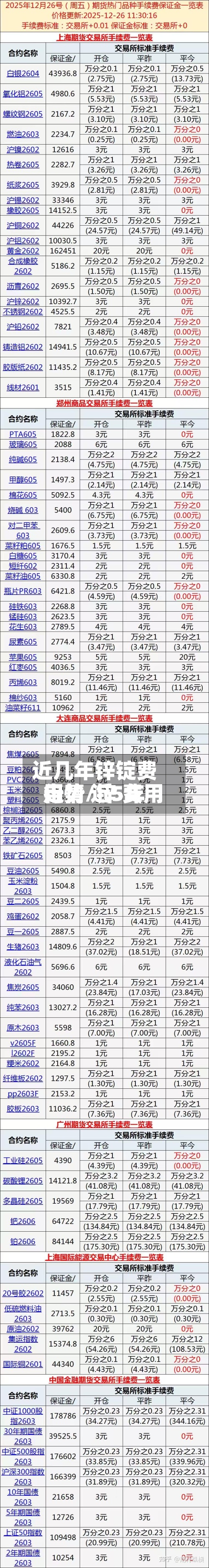 近几年锌锭费用
行情/锌 费用
走势 近5年