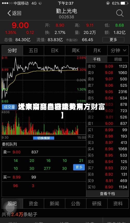 近来【大宗商品白糖费用大宗商品白糖走势东方财富】-第3张图片