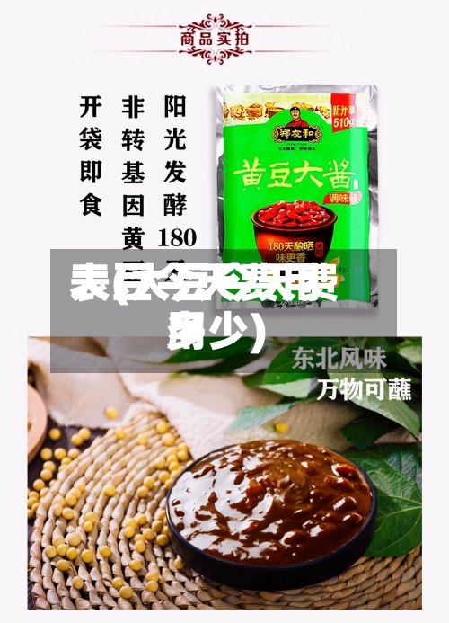 大豆今天费用表(大豆今天费用多少)