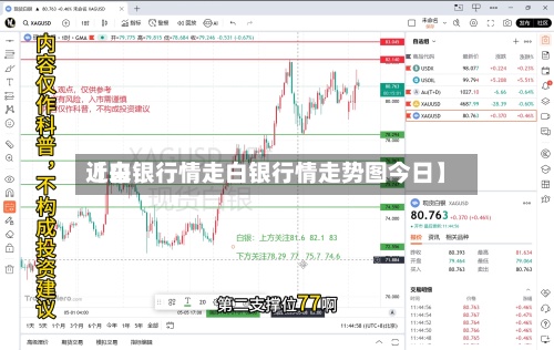 近来
【白银行情走白银行情走势图今日】