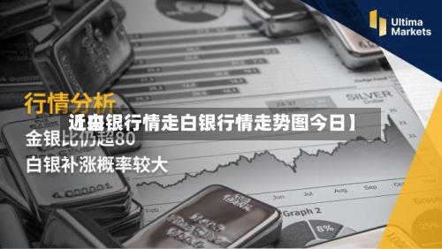 近来
【白银行情走白银行情走势图今日】-第2张图片