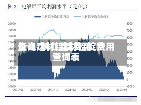 长江建材铝锭费用查询/长江建材铝锭费用查询表