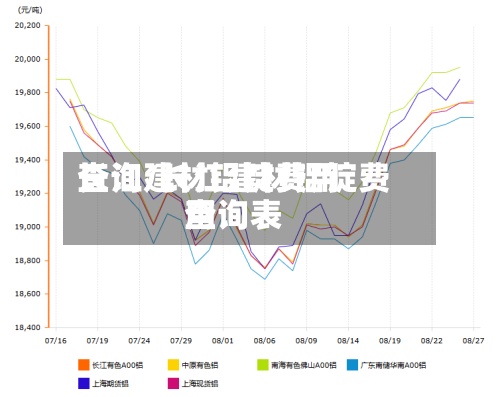 长江建材铝锭费用查询/长江建材铝锭费用查询表-第2张图片