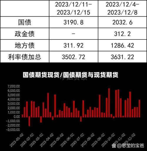 国债期货现货/国债期货与现货期货-第2张图片