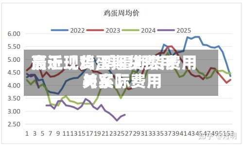 最近【鸡蛋期货费用高于现货,鸡蛋期货费用与实际费用关系】