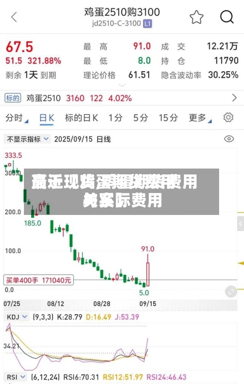 最近【鸡蛋期货费用高于现货,鸡蛋期货费用与实际费用关系】-第3张图片