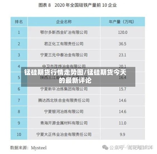 锰硅期货行情走势图/锰硅期货今天的最新评论-第2张图片
