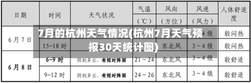 7月的杭州天气情况(杭州7月天气预报30天统计图)