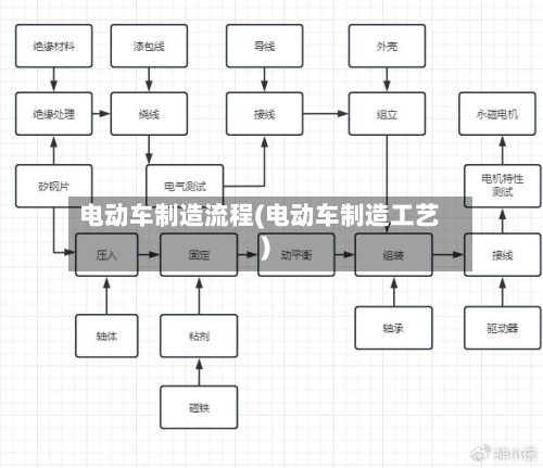 电动车制造流程(电动车制造工艺)