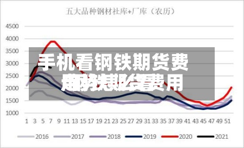 手机看钢铁期货费用
/钢铁期货费用
走势怎么看-第2张图片