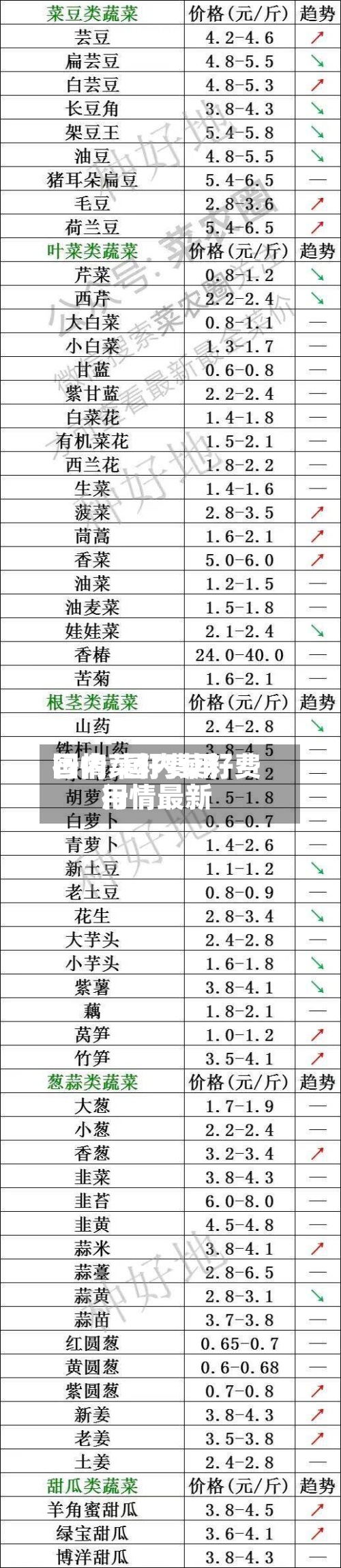 国内菜籽费用
行情/国内菜籽费用
行情最新-第2张图片