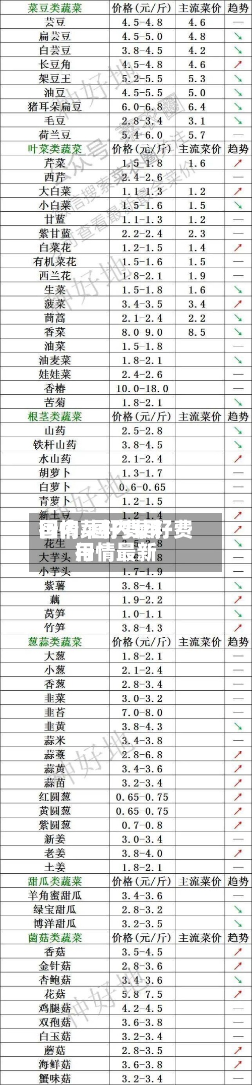 国内菜籽费用行情/国内菜籽费用行情最新