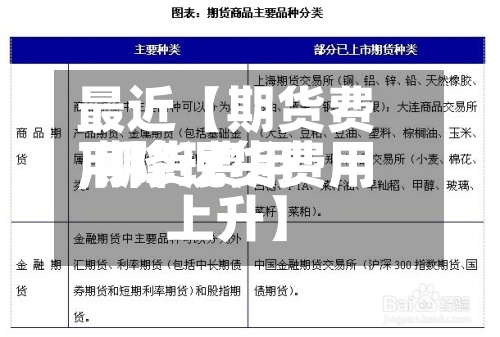 最近【期货费用
下降现货费用
,期货费用
下降现货费用
上升】-第2张图片