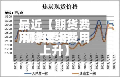 最近【期货费用
下降现货费用
,期货费用
下降现货费用
上升】