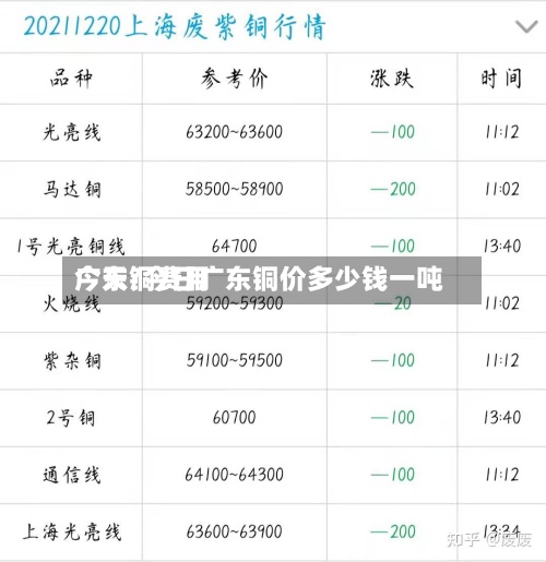 今天铜费用
广东/今日广东铜价多少钱一吨-第3张图片