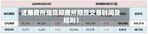 近来
【郑商所现货郑商所期货交易时间及规则】-第3张图片