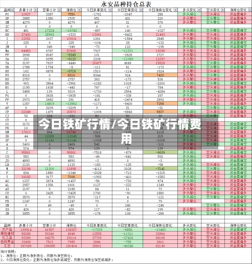 今日铁矿行情/今日铁矿行情费用
-第2张图片