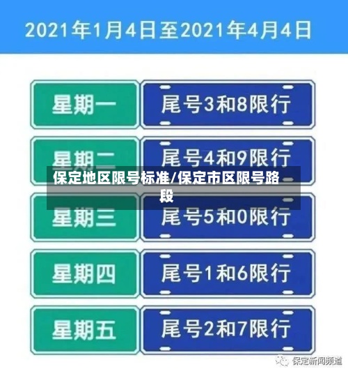 保定地区限号标准/保定市区限号路段