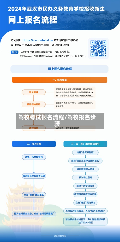 驾校考试报名流程/驾校报名步骤-第2张图片