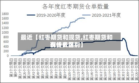 最近【红枣期货和现货,红枣期货和现货费用
有什么区别】
