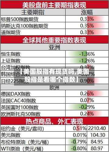 【美国股指有现货吗,美国股指是看哪个指数】-第3张图片