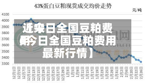 近来
【今日全国豆粕费用
6今日全国豆粕费用
最新行情】