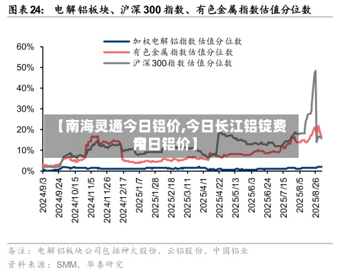 【南海灵通今日铝价,今日长江铝锭费用今日铝价】