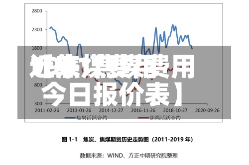 近来
【焦煤费用
1901焦煤费用
今日报价表】-第2张图片