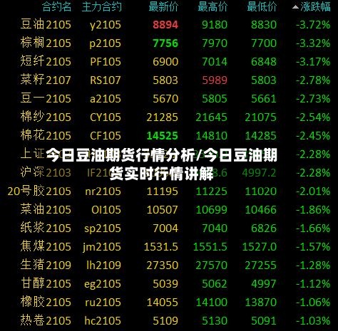 今日豆油期货行情分析/今日豆油期货实时行情讲解