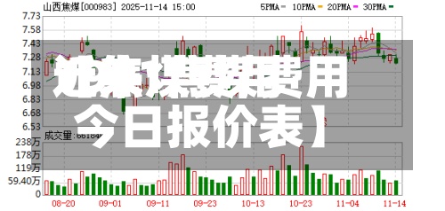近来【焦煤费用1901焦煤费用今日报价表】