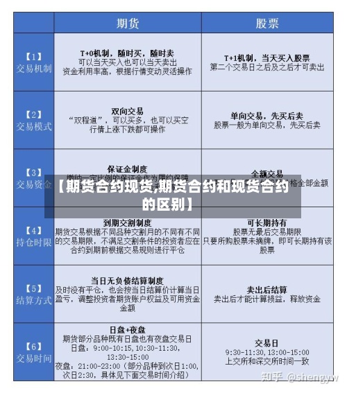 【期货合约现货,期货合约和现货合约的区别】-第2张图片