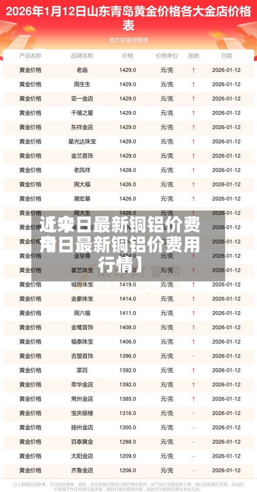 近来【今日最新铜铝价费用今日最新铜铝价费用行情】-第2张图片
