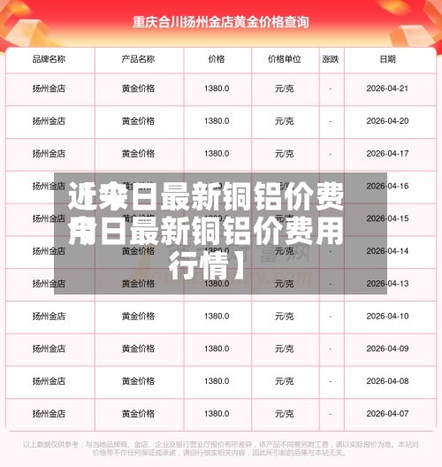 近来【今日最新铜铝价费用今日最新铜铝价费用行情】