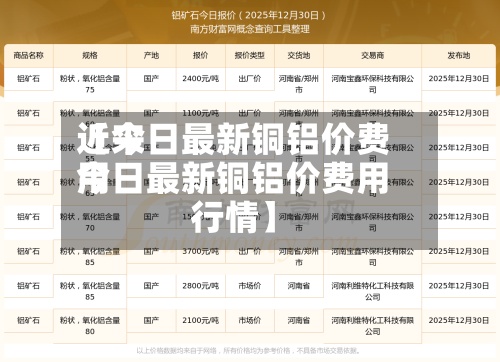 近来【今日最新铜铝价费用今日最新铜铝价费用行情】-第3张图片