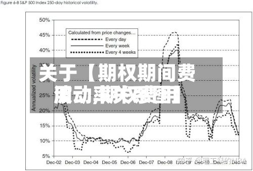 关于【期权期间费用
波动,期权费用
波动率关系图】