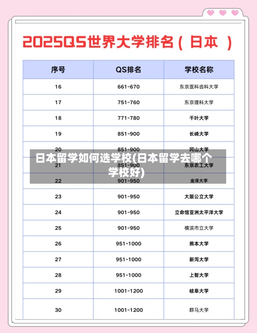 日本留学如何选学校(日本留学去哪个学校好)