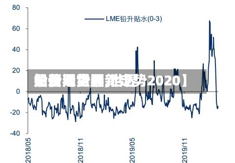 关于【世界
铅费用
最新走势图,世界
铅价期货最新走势2020】