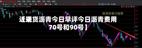 近来
【现货沥青今日早评今日沥青费用
70号和90号】