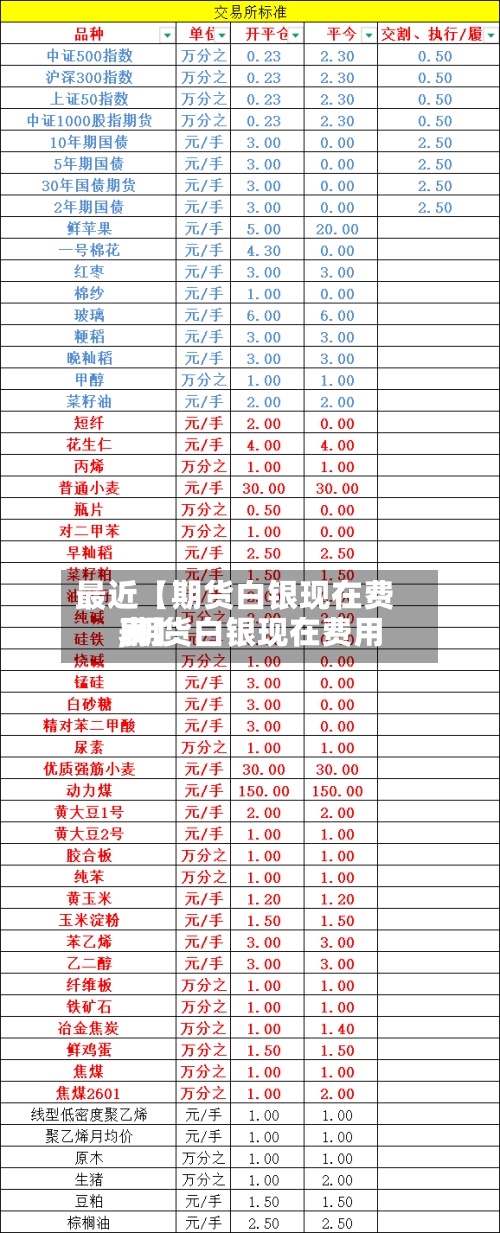 最近【期货白银现在费用
,期货白银现在费用
表】-第2张图片