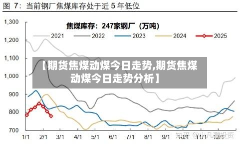 【期货焦煤动煤今日走势,期货焦煤动煤今日走势分析】