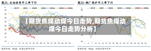 【期货焦煤动煤今日走势,期货焦煤动煤今日走势分析】-第2张图片