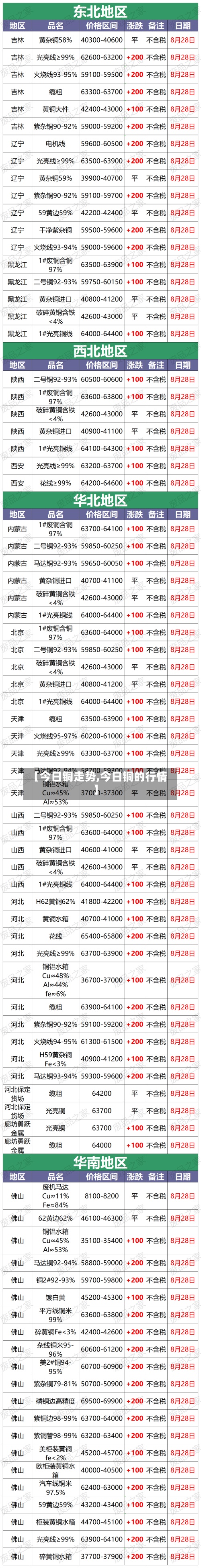 【今日铜走势,今日铜的行情】
