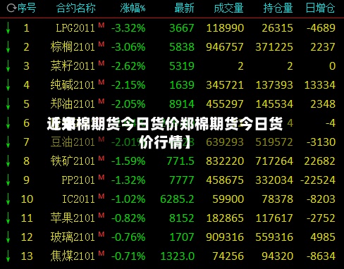 近来【郑棉期货今日货价郑棉期货今日货价行情】
