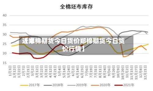 近来
【郑棉期货今日货价郑棉期货今日货价行情】-第2张图片