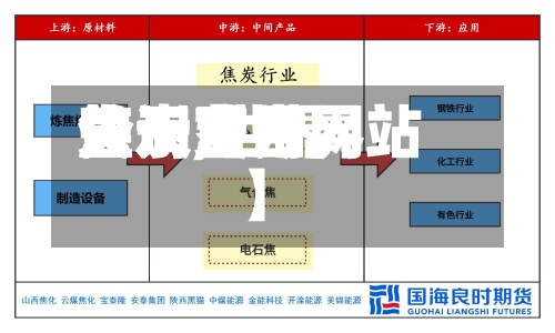 关于【世界焦炭费用查询,世界焦炭费用查询官方网站】