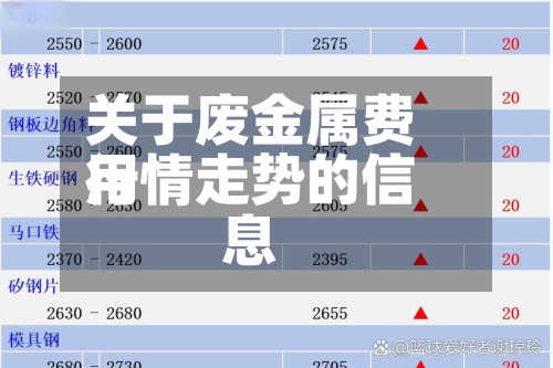 关于废金属费用
行情走势的信息