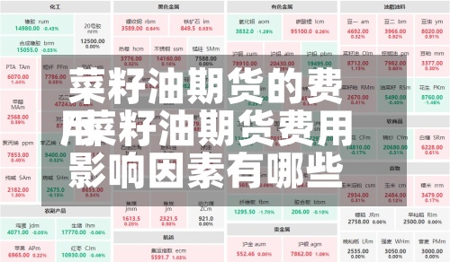 菜籽油期货的费用
/菜籽油期货费用
影响因素有哪些