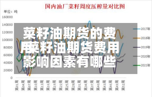 菜籽油期货的费用/菜籽油期货费用影响因素有哪些-第3张图片