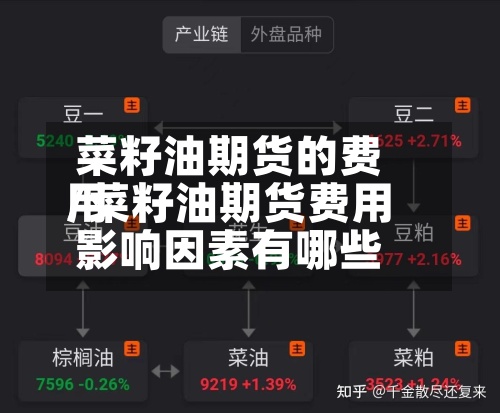菜籽油期货的费用/菜籽油期货费用影响因素有哪些-第2张图片