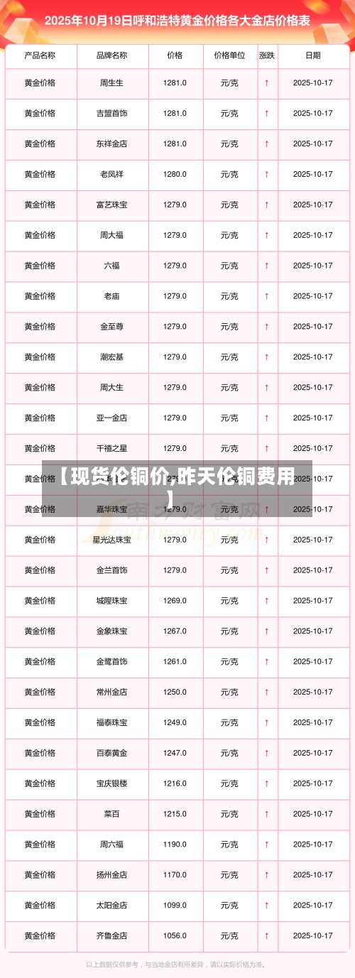 【现货伦铜价,昨天伦铜费用
】